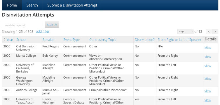 disinvitation database feat