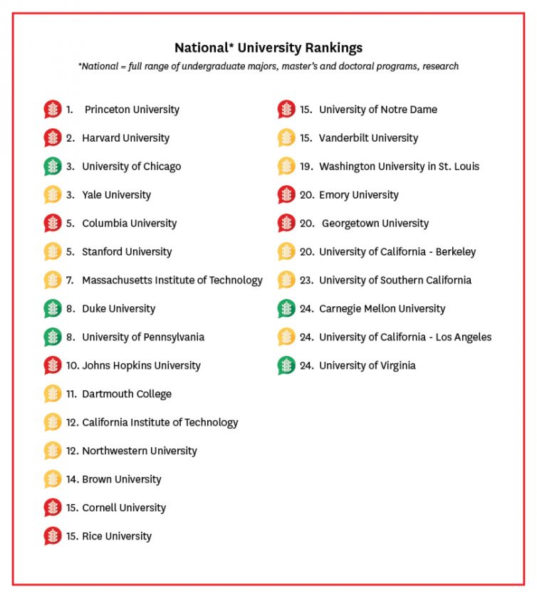 What are speech codes image