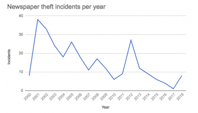 Credit: Student Press Law Center