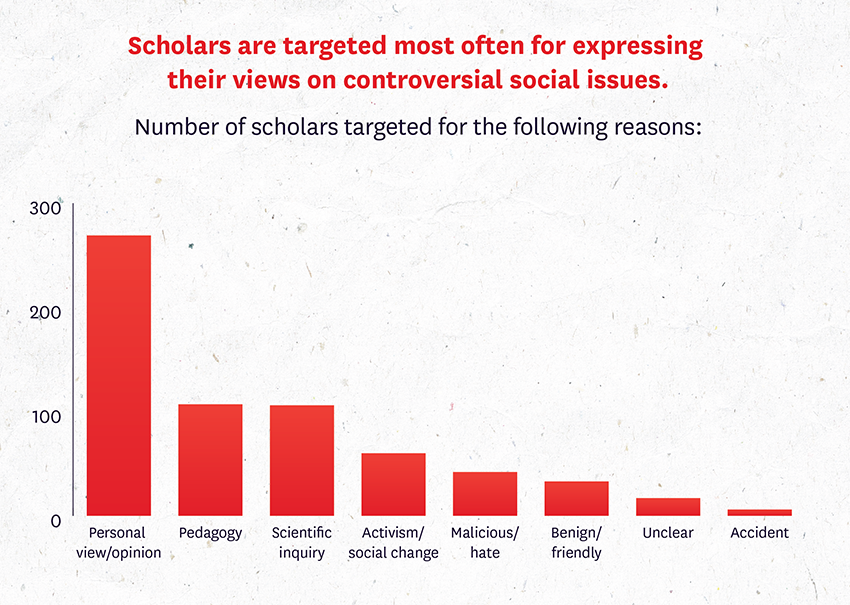Scholars Under Fire figure 1
