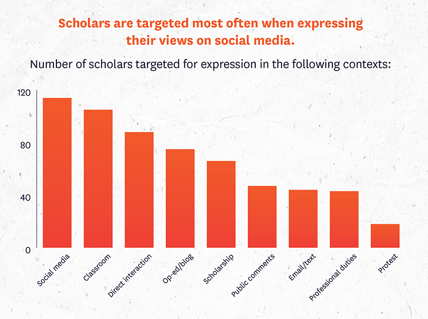 Scholars Under Fire figure 2