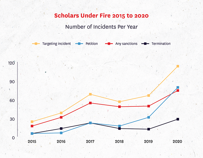 Scholars Under Fire figure 5