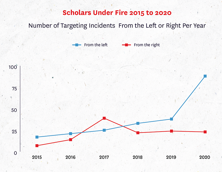 Scholars Under Fire figure 7