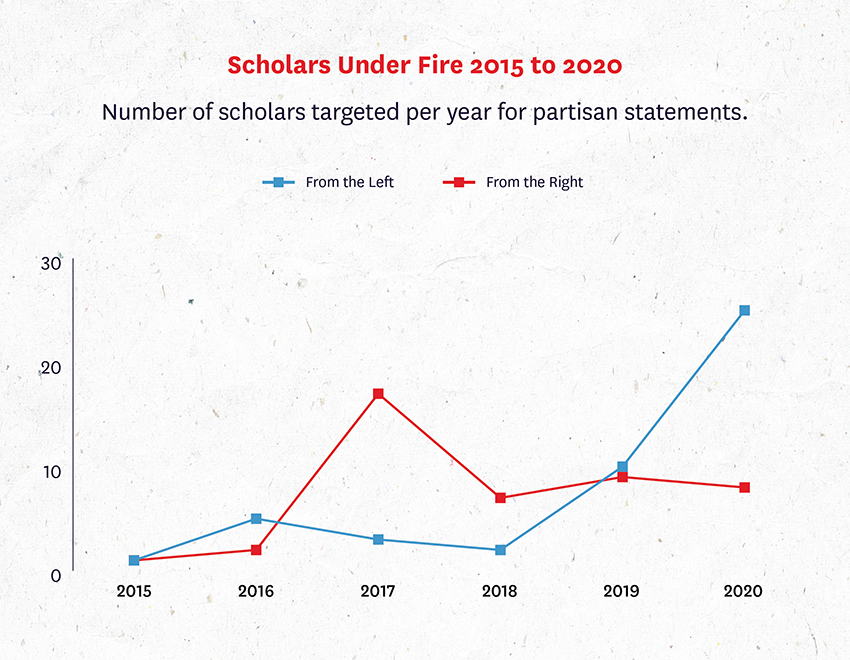 Scholars Under Fire figure 8