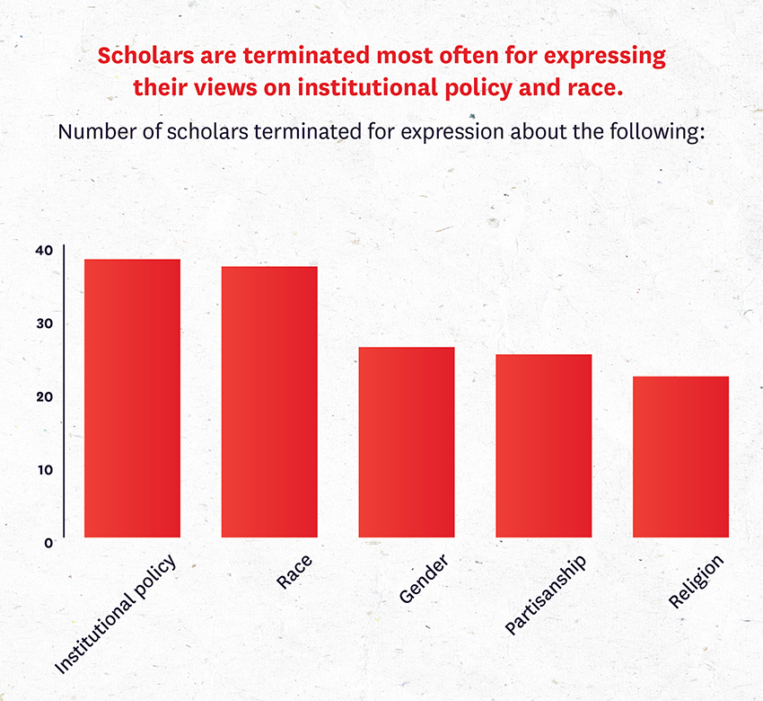 Scholars Under Fire figure 10