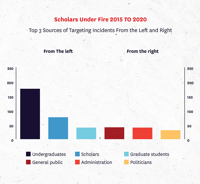 Scholars Under Fire figure 3