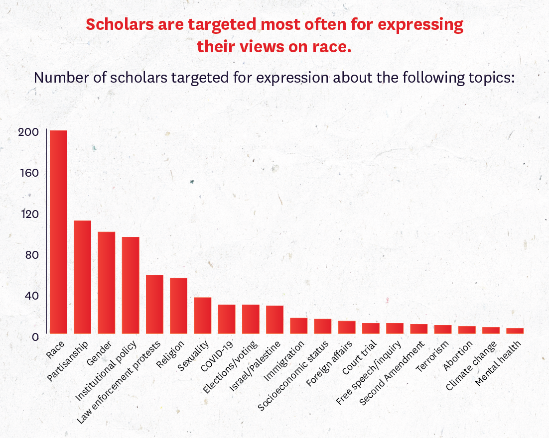 Scholars Under Fire figure 4