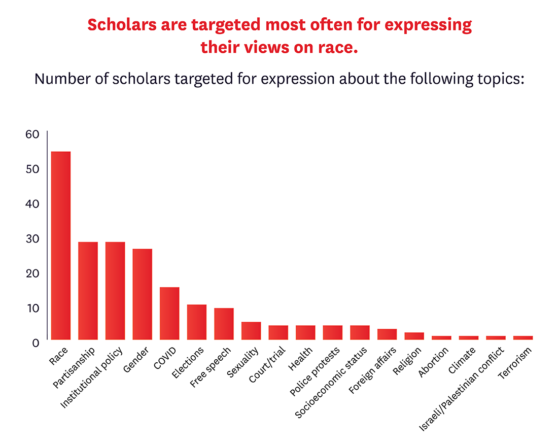 Scholars Under Fire Chart 2