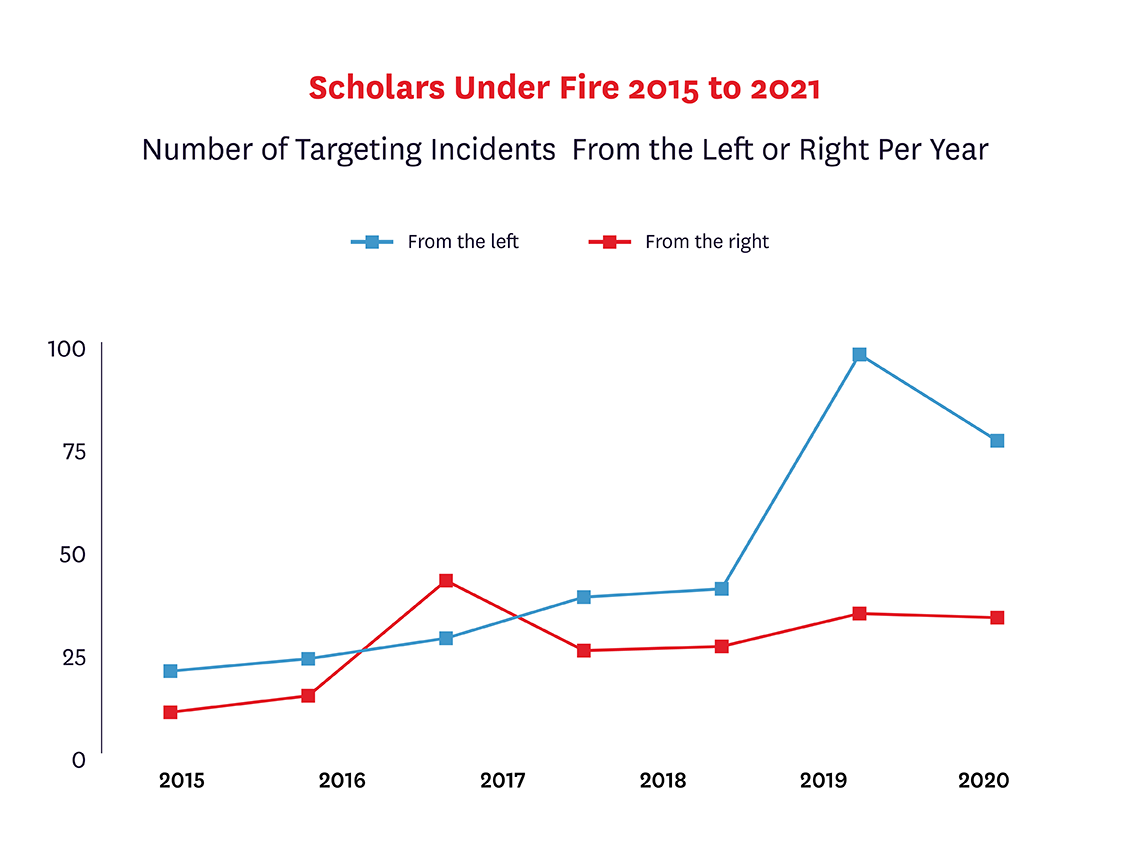 Scholars Under Fire Chart 8